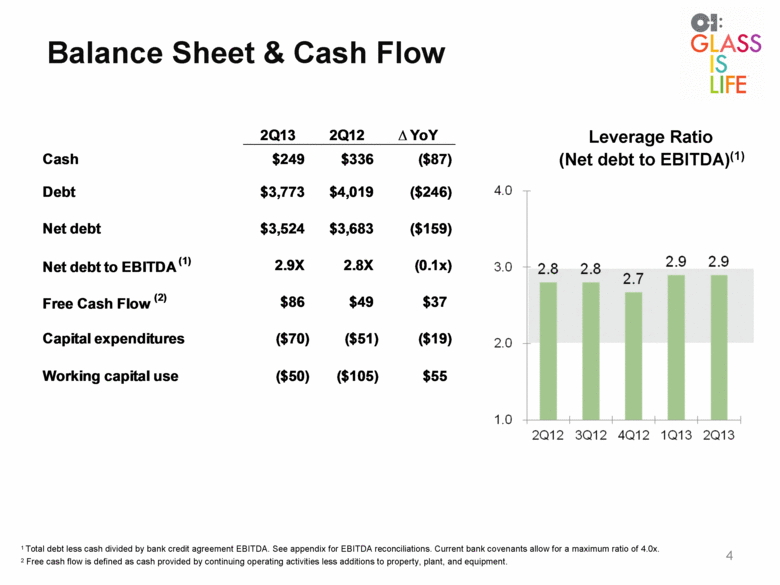 Долг/EBITDA. Отношение долга к EBITDA. Net debt/EBITDA формула. Отношение долга к EBITDA формула.