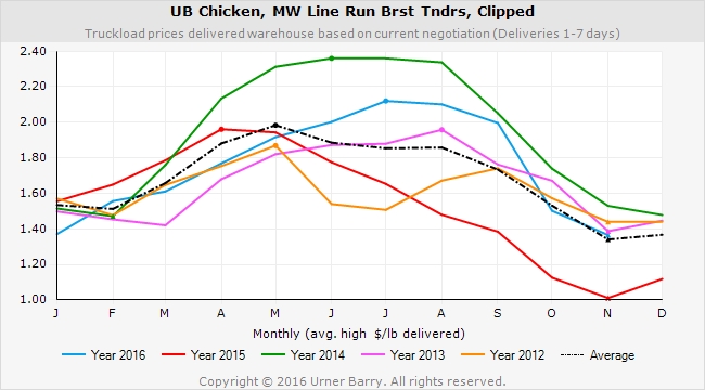 tenders20162012a04.jpg