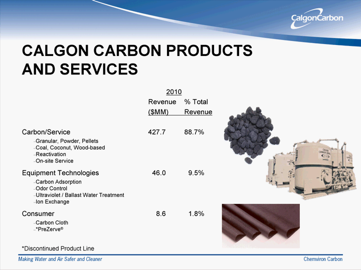 U.S.-Based Calgon Carbon to Expand Activated Carbon Production