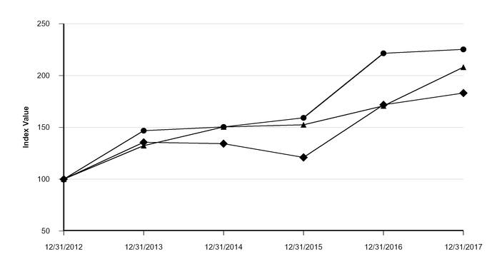 chart-dd24bf9445335c8eac5.jpg