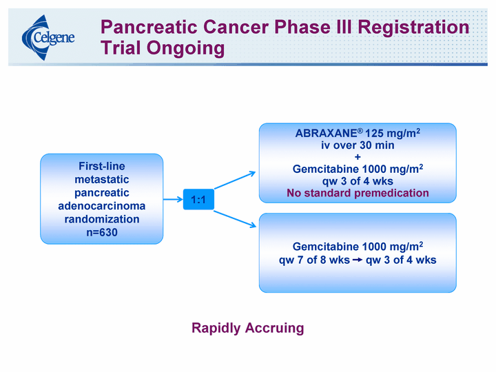 PET Scan From PancreaticCancer Patient in Phase I/II