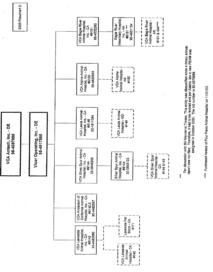 (FLOW CHART)