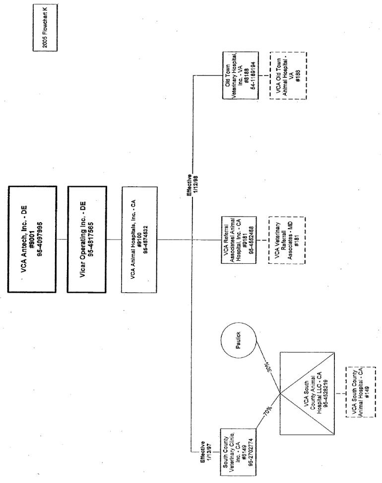 (FLOW CHART)