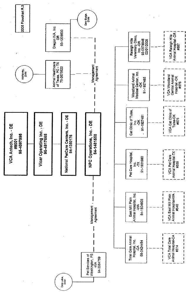 (FLOW CHART)