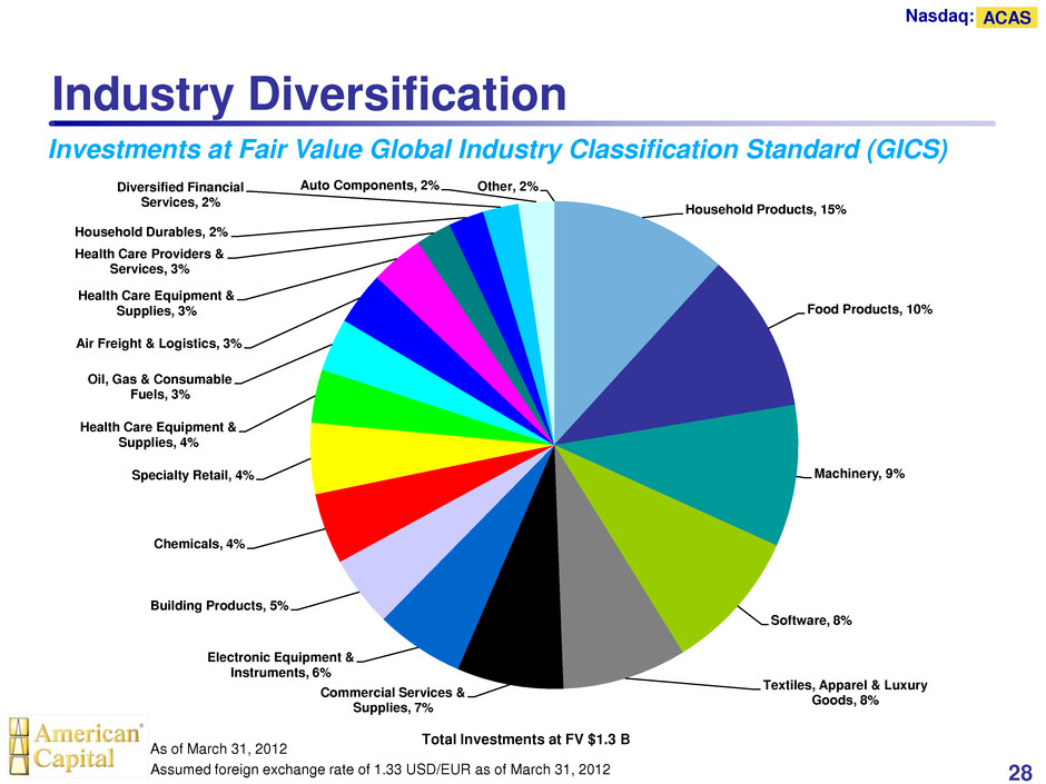 Industrial type. Standard industry classification. Classification of sectors industry. Types of industries. GICS отрасли.