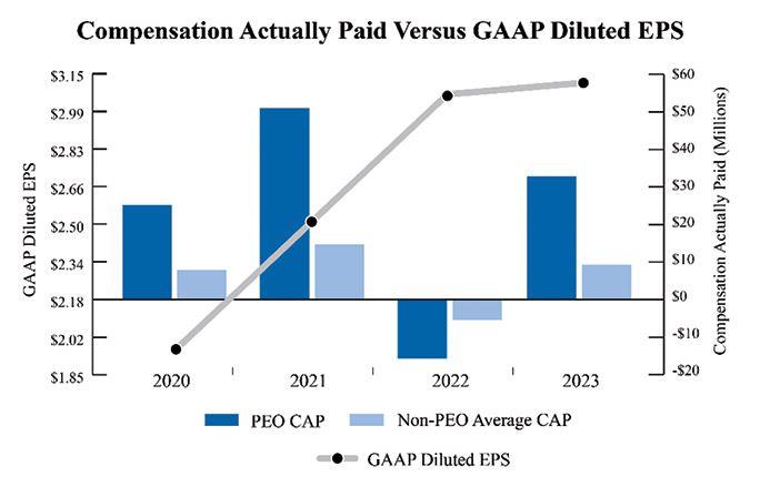 [MISSING IMAGE: bc_comppaidvsgaap-4c.jpg]