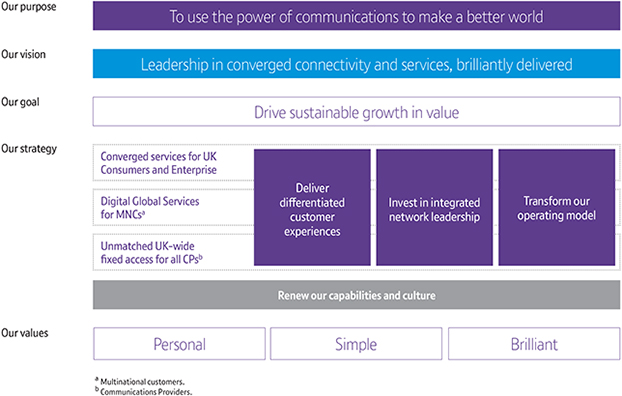 BT deploys Acuitas Digital Alliance's IoT store platform for