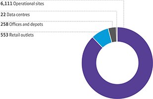 BT deploys Acuitas Digital Alliance's IoT store platform for