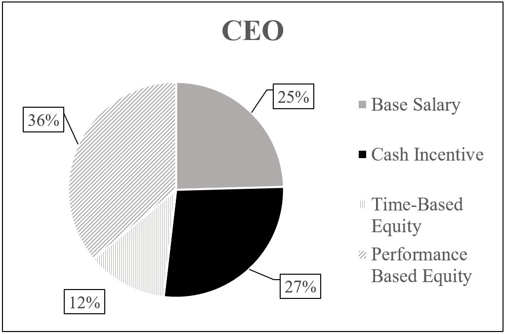 a2018ceocompchart.jpg