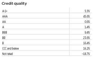 a_vtdiversifiedincome.htm