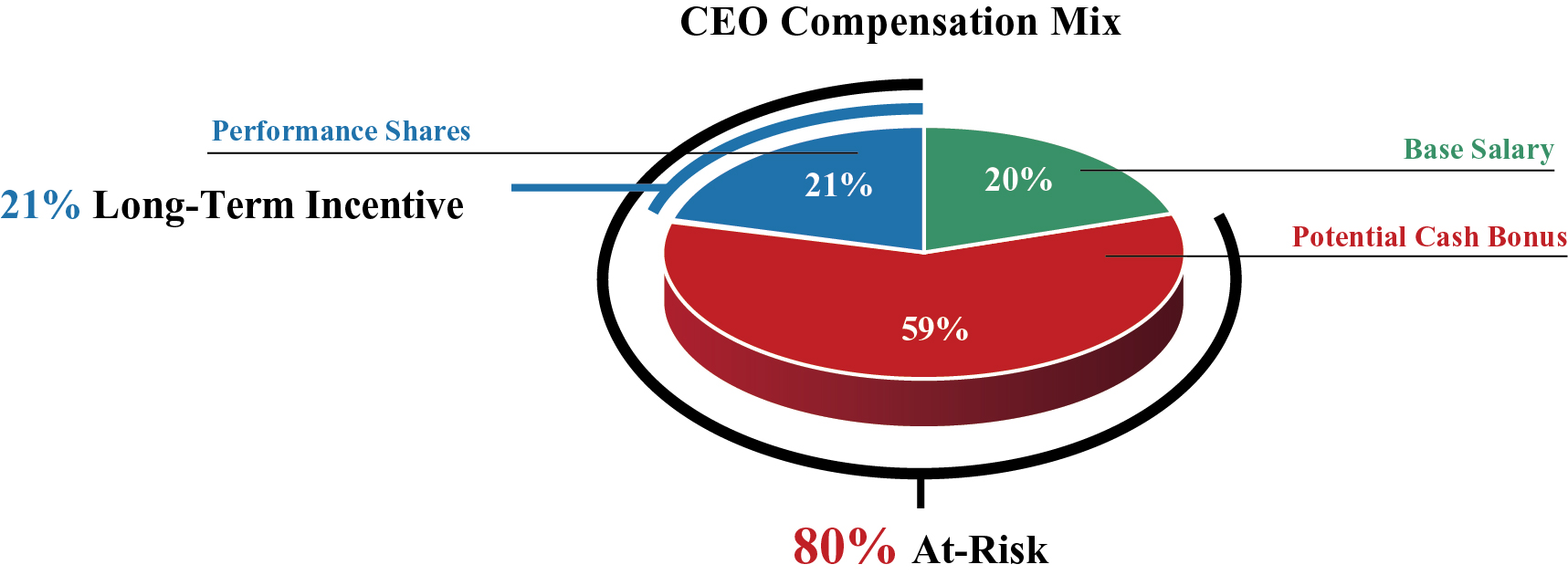 a132721ceocomp4cpie.jpg