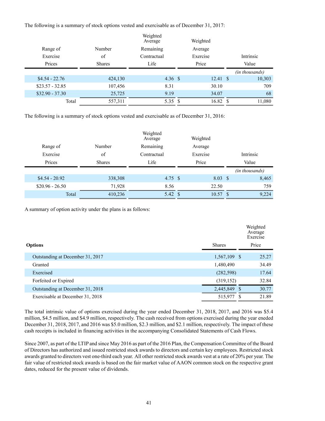 Aaonannualreport2018