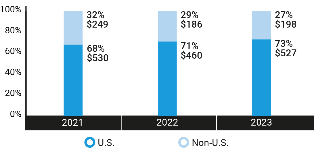 barchart_investmentPhilosophy_AUMbyClient.jpg