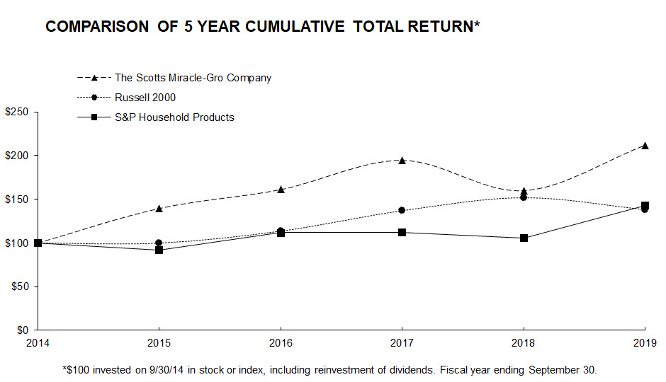 smg5yearreturn930201910kfy19.jpg