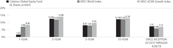 N-CSRS