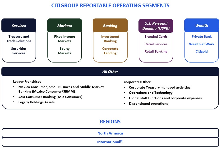 Updated financial reporting structure - FOR 2Q 2024.jpg