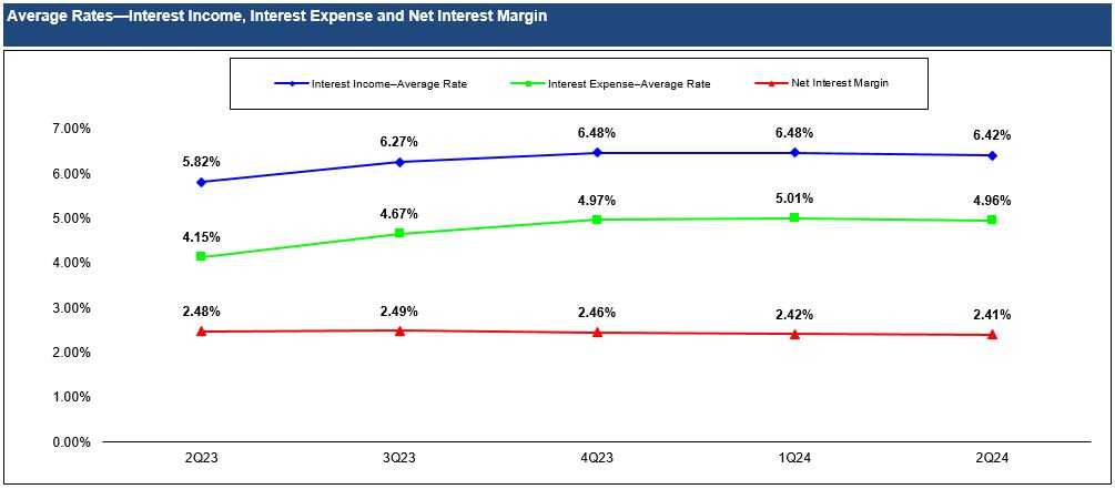 2Q24 Chart.jpg