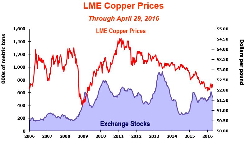 coppergraph1q17.jpg