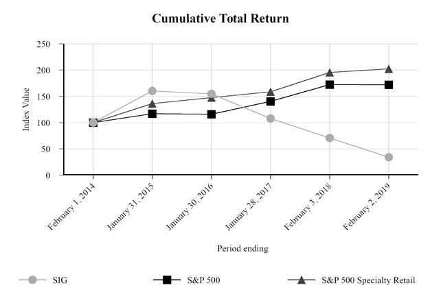 chart-0f8216670dc55785b41.jpg