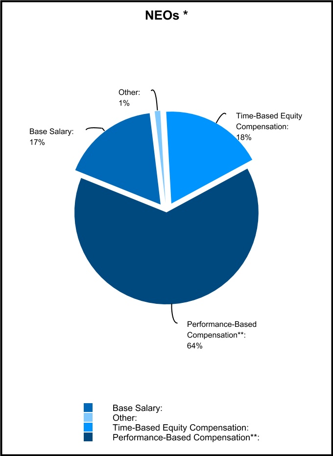 chart-7d448afdfc1b462f87c1a.jpg