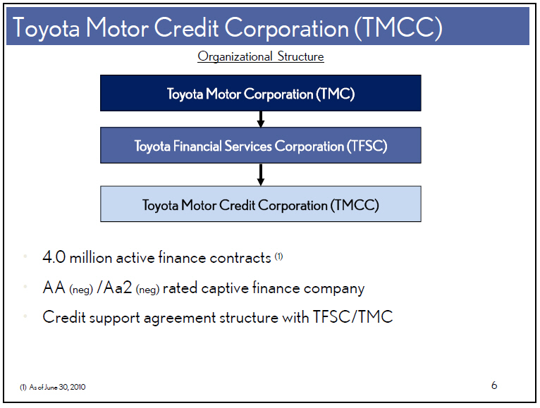 toyota motor credit support agreement #5
