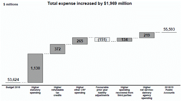 Ex 99 9 3 A19 13039 1ex99d9 Htm Ex 99 9 Exhibit 99 9 2019 British Columbia Financial And Economic Review 79th Edition July 2019 Table Of Contents 2019 Financial And Economic Review July 2019 Table Of