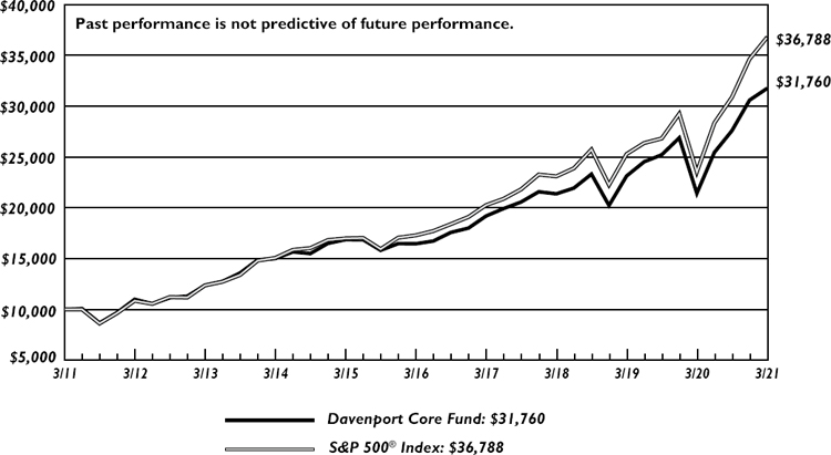 Federated Hermes First Quarter 2023 Earnings: EPS Beats Expectations,  Revenues Lag