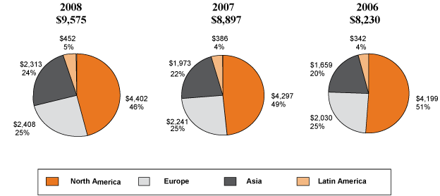 Leather Goods Market Size To Hit USD 735 Billion by 2032