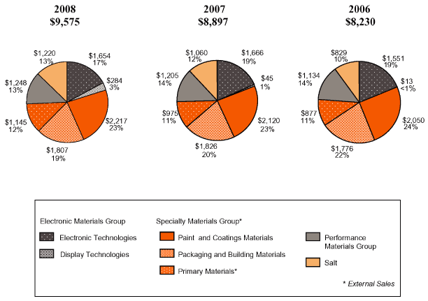 Leather Goods Market Size To Hit USD 735 Billion by 2032