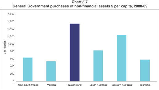 Queensland Government State Budget Papers For 2008 09