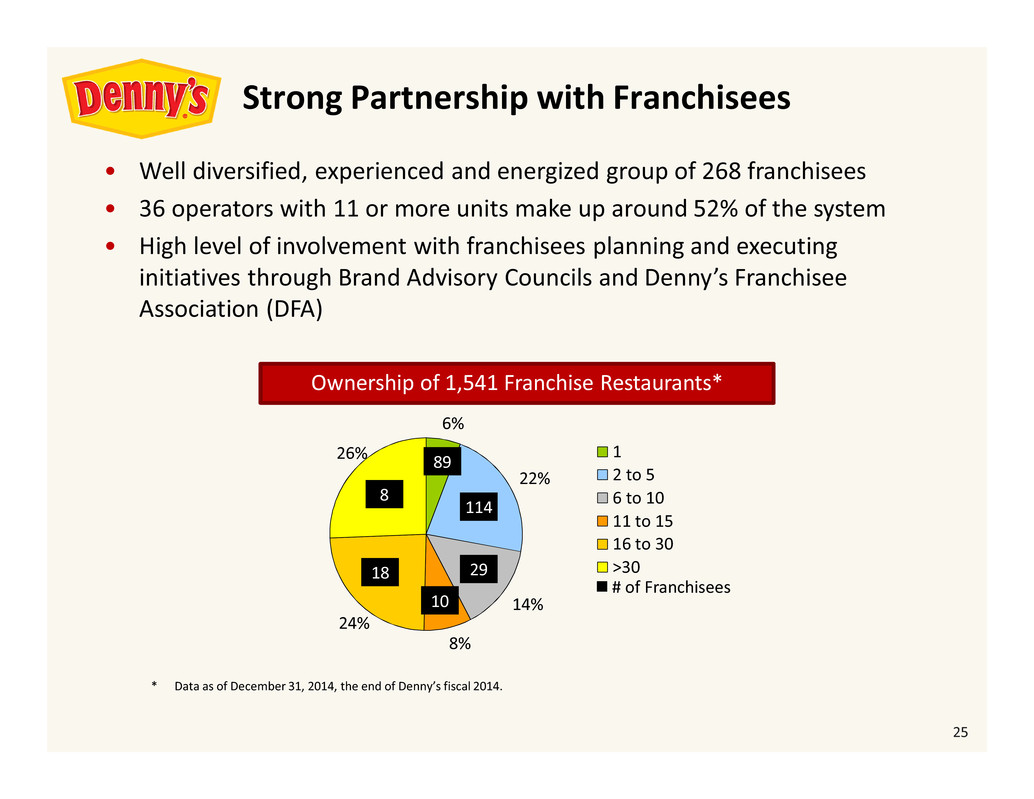 8-K Investor Presentation 03/10/15