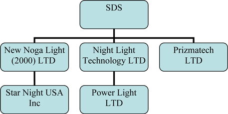 Lapis Technologies Logo