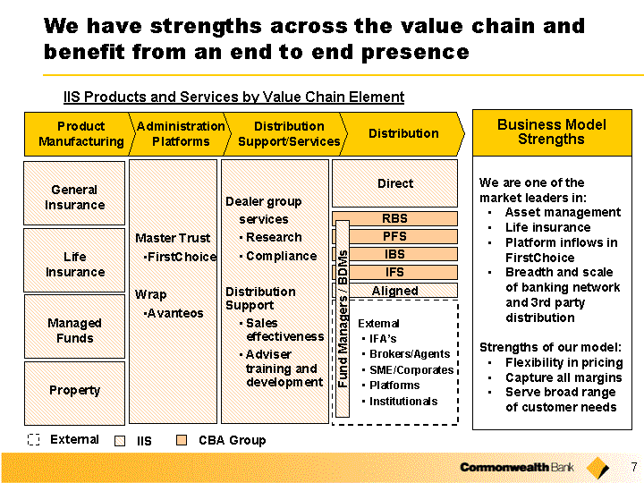 Commonwealth Bank Of Australia