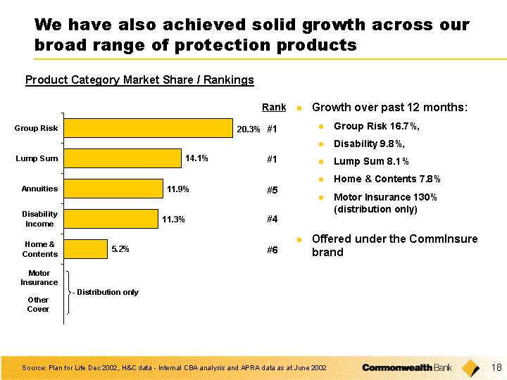 Commonwealth Bank Of Australia