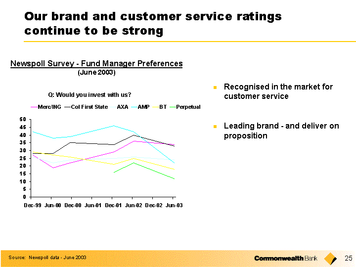 Commonwealth Bank Of Australia