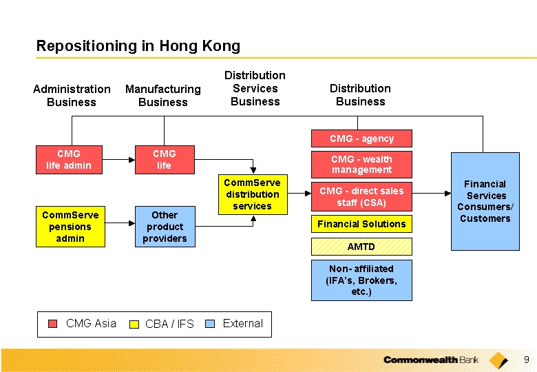 Commonwealth Bank Of Australia