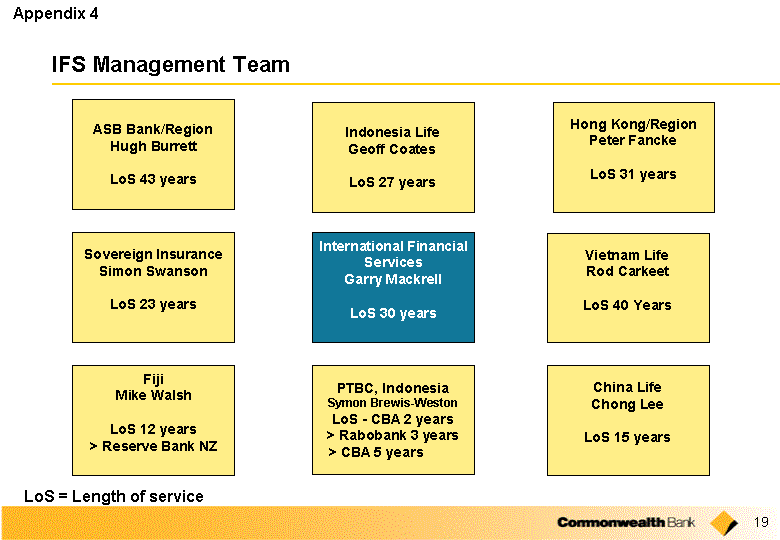 Commonwealth Bank Of Australia