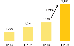 (BAR GRAPH)