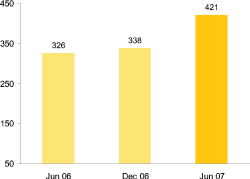 (BAR GRAPH)