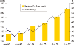 (PERFORMANCE GRAPH)