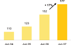 (BAR GRAPH)