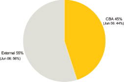 (PIE CHART)