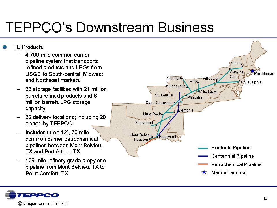 Downstream BusinessSam Brown