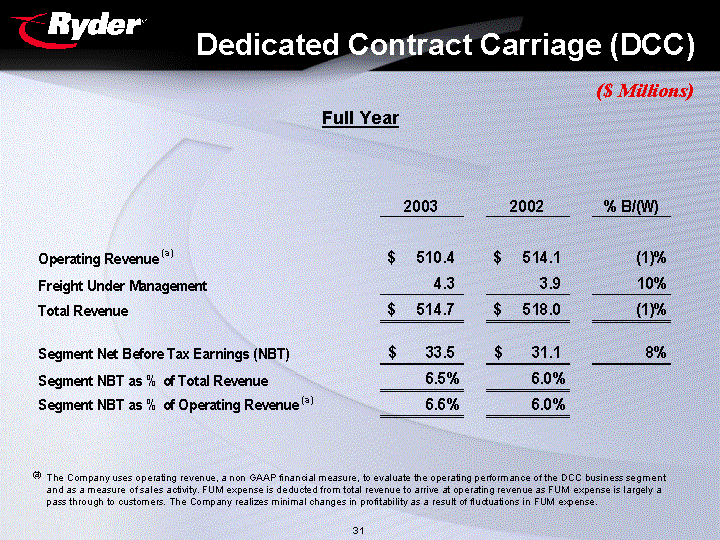 (DEDICATED CONTRACT CARRIAGE)