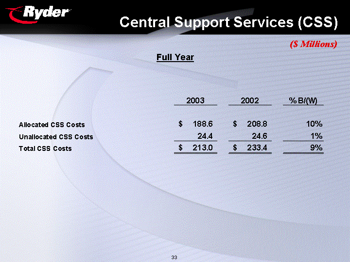 (CENTRAL SUPPORT SERVICES)