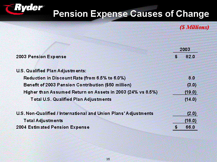 (PENSION EXPENSE CAUSES OF CHANGE)