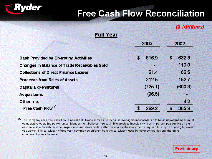 (FREE CASH FLOW RECONCILIATION)