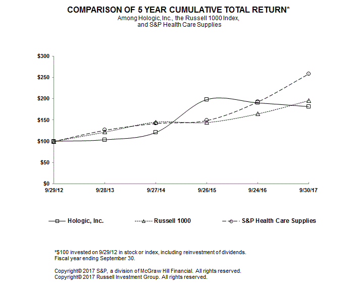 chart.gif