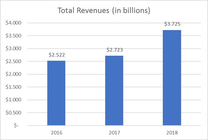 revenue.jpg