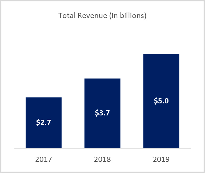 totalrevenue.jpg